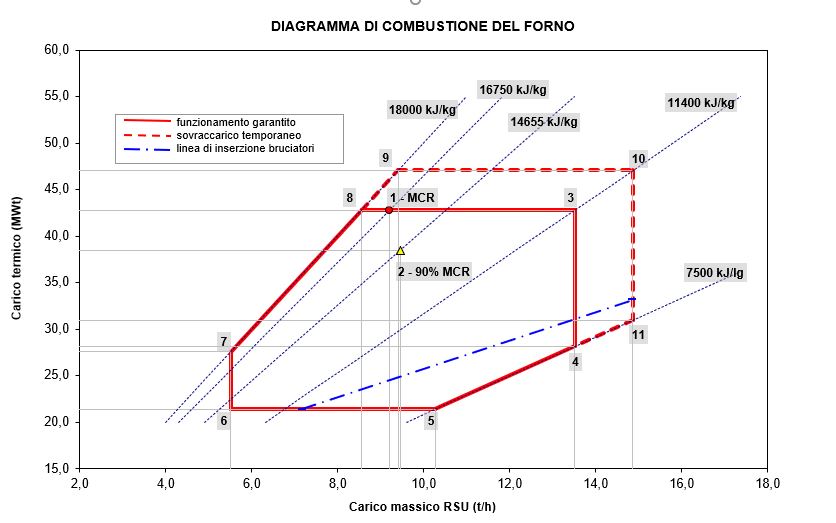 combustion diagram