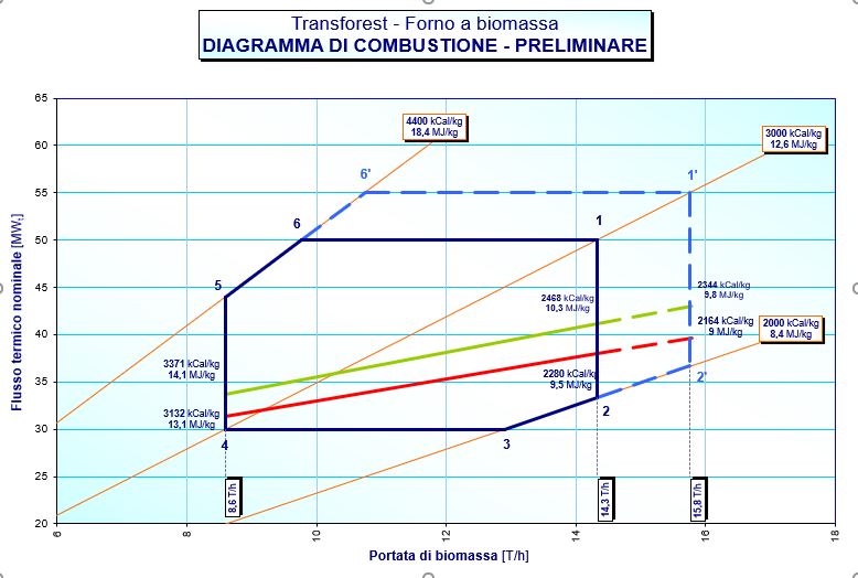 combustion diagram