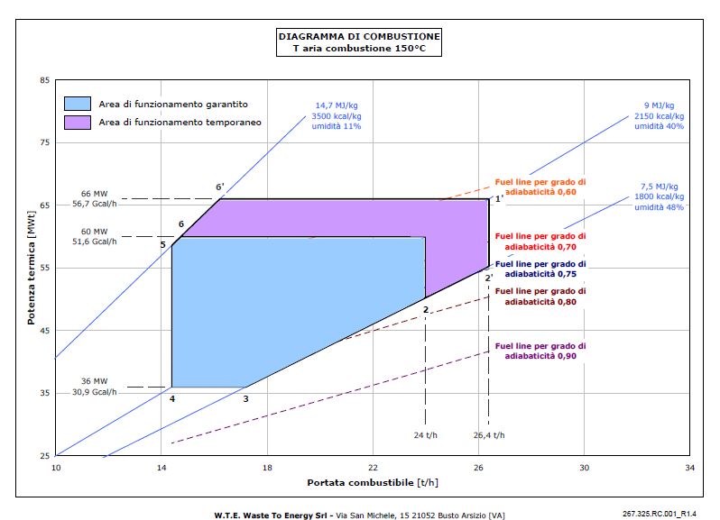 combustion diagram 60 MWth