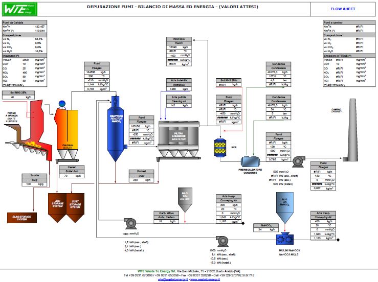 Flue gas cleaning system dimensioning